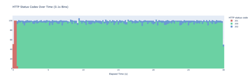 Probabilistic Early Expiration in Go