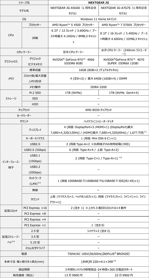 手に取りやすい価格のゲームPCブランド「NEXTGEAR」が1周年で，記念モデルの販売がスタート