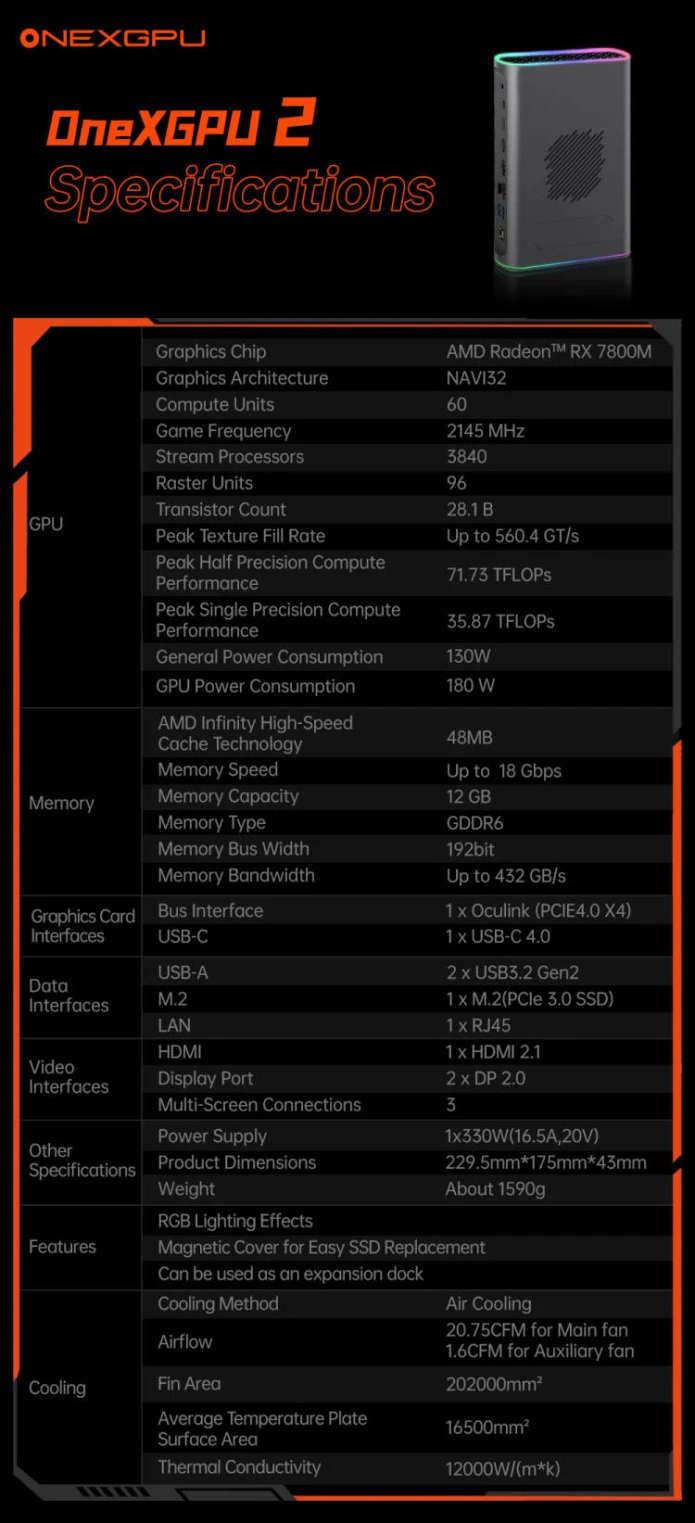 ONEXPLAYER OneXGPU 2 released as new eGPU with powerful AMD Radeon GPU and expansion options for 9