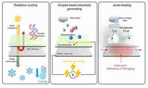 Smart window generates electricity from raindrops - without solar cells