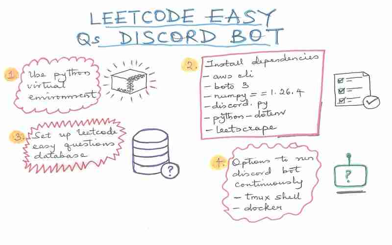 Running a Discord Bot on Raspberry Pi