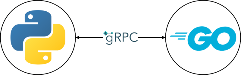 gRPC Communication Between Go and Python