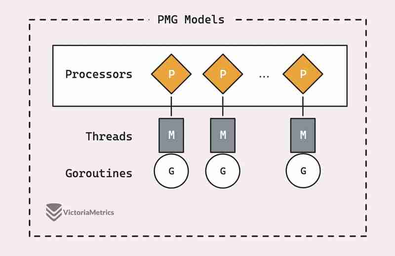 Go sync.Pool and the Mechanics Behind It