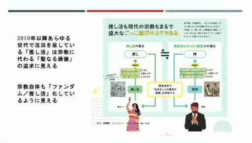 日本人の「推し活」と宗教との類似性，そこに潜む課題とは。「消費社会の宗教：ファンダム・カルチャー」聴講レポート［CEDEC 2024］