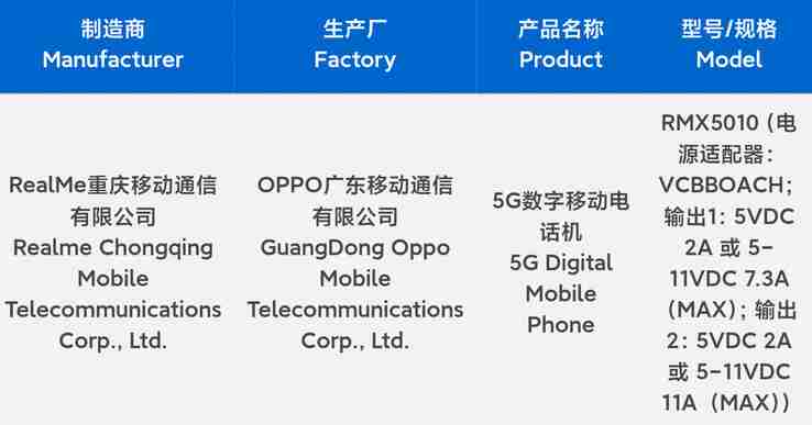 Realme GT7 Pro surfaces as fast-charging next-gen flagship smartphone in new leak