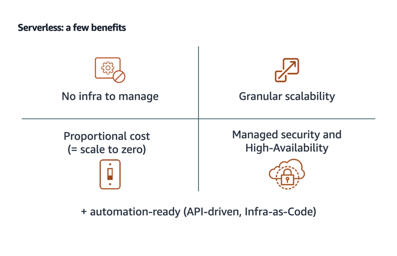 How to run PHP on AWS ServerLess architecture ? Part  What