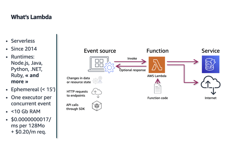 How to run PHP on AWS ServerLess architecture ? Part  What