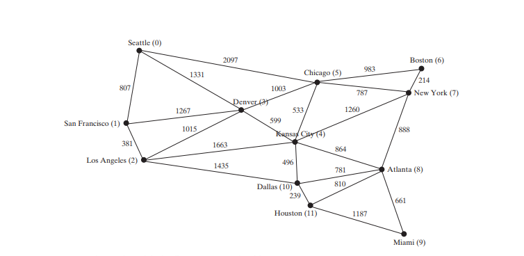 The WeightedGraph Class