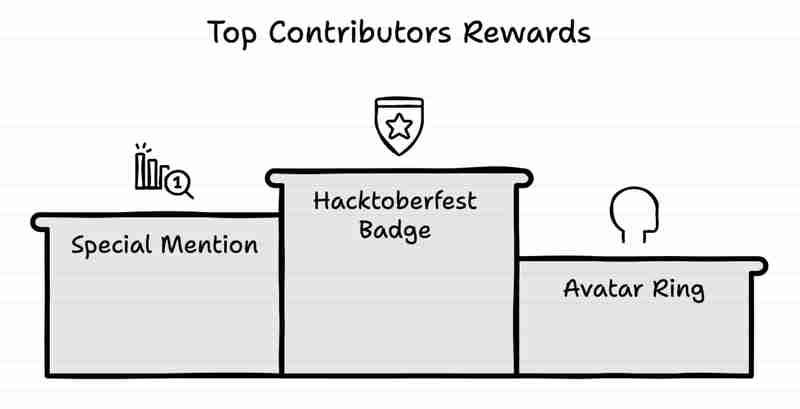 A New Way to Contribute in Hacktoberfest: Directly at Frontend AI