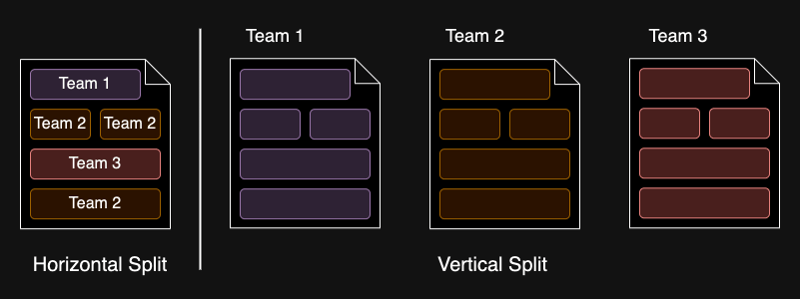 Micro-frontends with Rspack and Modern.js