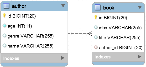 eal-World Examples to Boost Your Spring Development with JDK Records