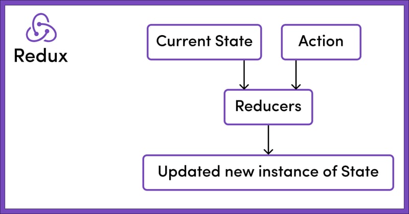 What is Redux, and how can we use it?