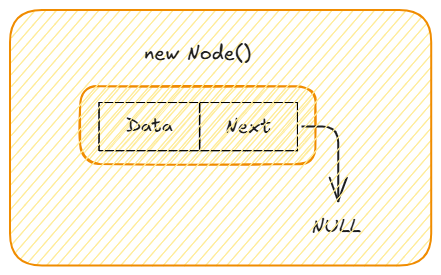 How to Implement Singly Linked List in JavaScript