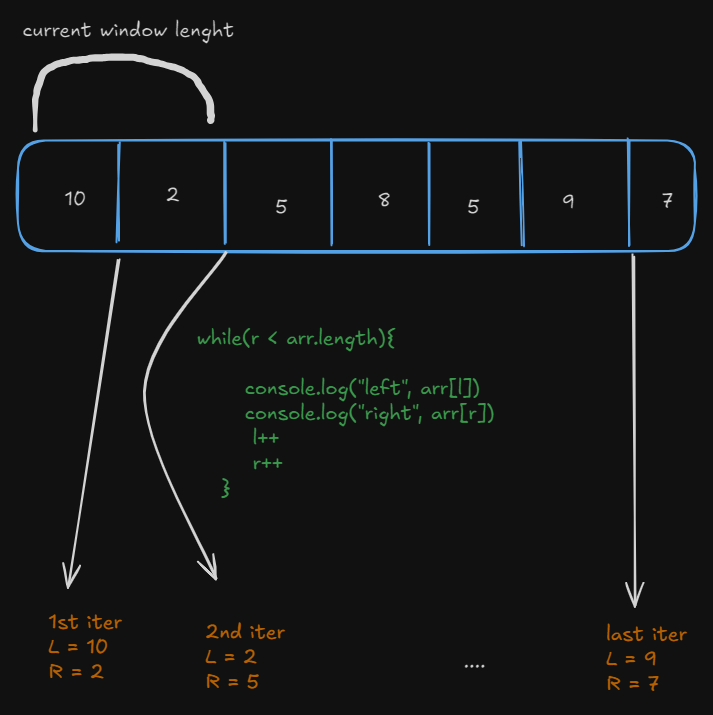 Interview Kit: Arrays - Sliding window.