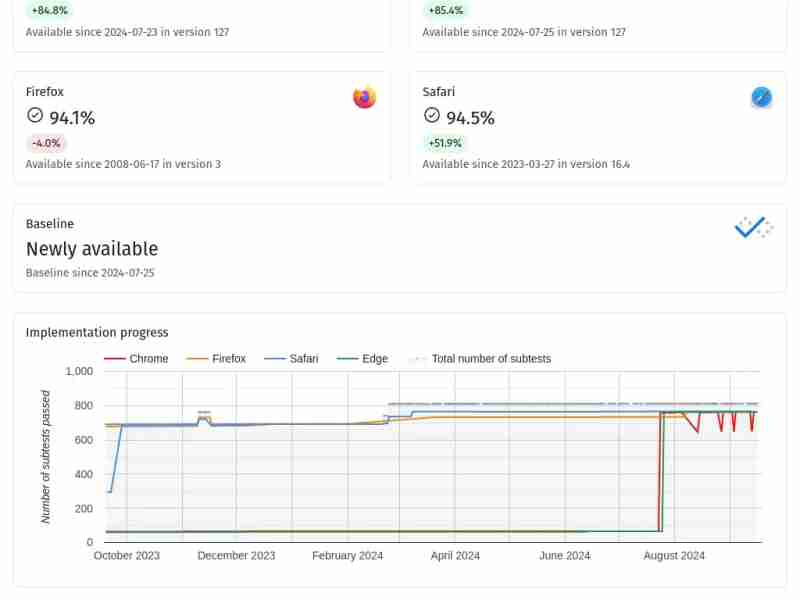 Making sense of Web features