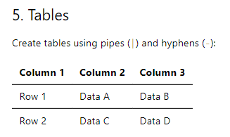 How to Convert PDFs to Markdown Using PyMuPDFM and Its Evaluation