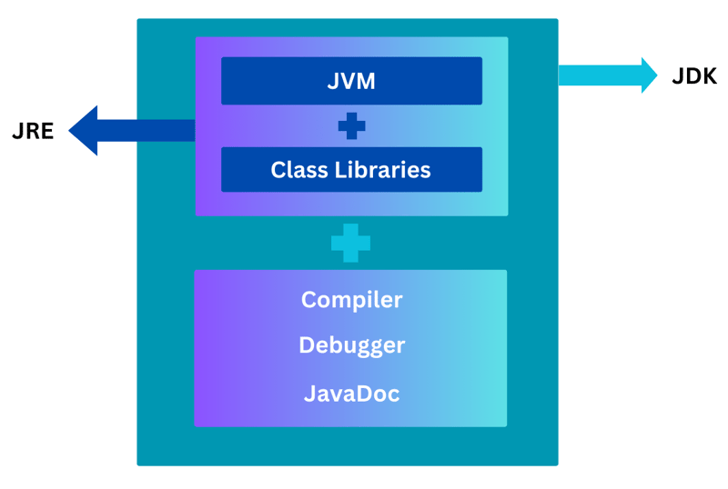 Navigating JVM Memory: Key Concepts for Your Java Interview