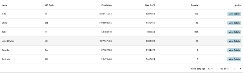 How to create a custom table component with React and Typescript (Part 2)