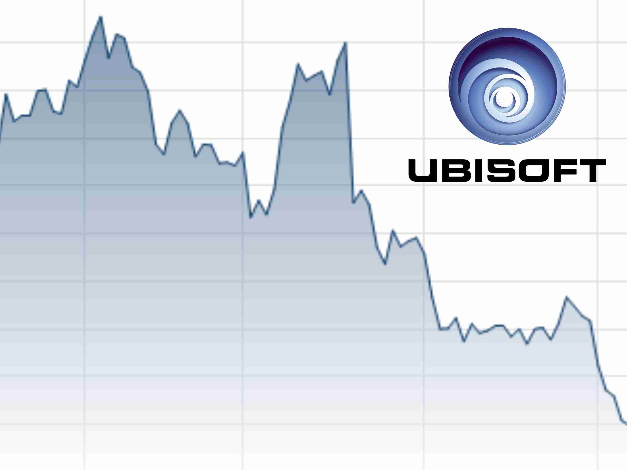 Ubisoft share falls to 10-year low after disappointing launch of Star Wars: Outlaws