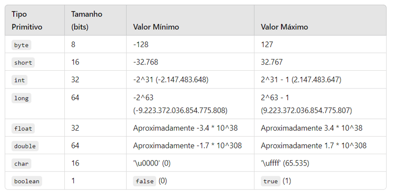 Cuidados com transferência de tipos em Java