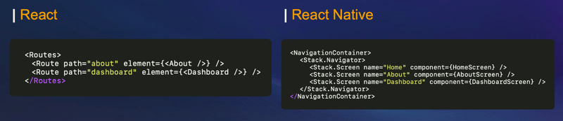 Journeying from React to React Native