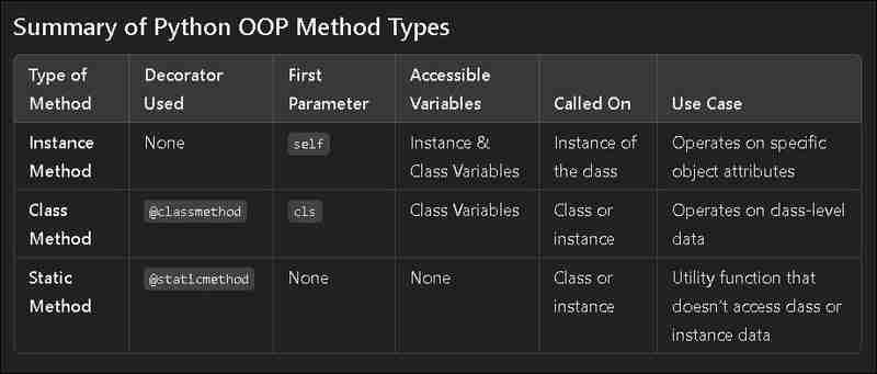 Python OOPS basic