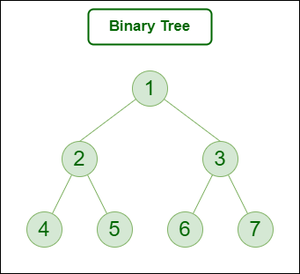 Inverting a binary tree in Java