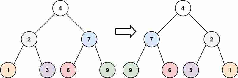 Inverting a binary tree in Java