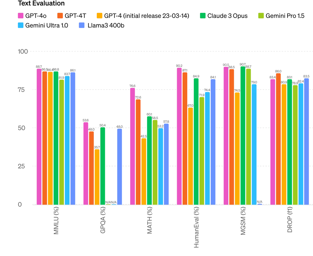 GPT-4 Is Now Free for Everyone, but There Are Still 6 Reasons to Keep Using ChatGPT Plus