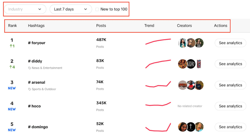 Optimizing web scraping: Scraping auth data using JSDOM