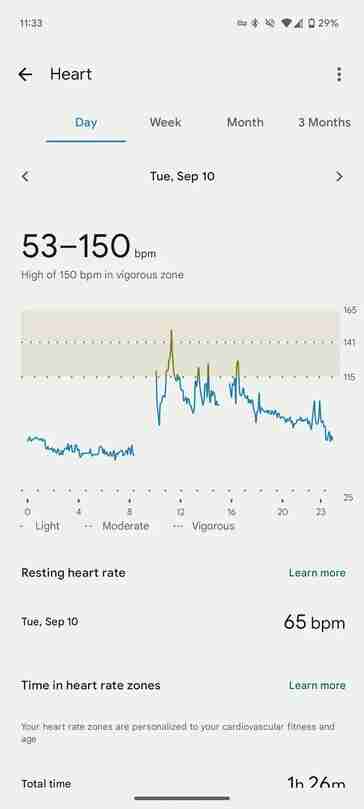 Fitbit\'s new app update brings changes to Heart rate section