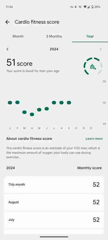 Fitbit\'s new app update brings changes to Heart rate section