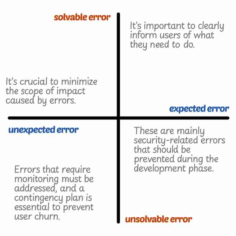 Client-Centered Error Handling