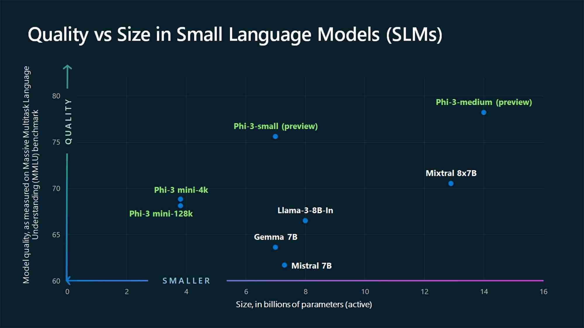 Beyond LLMs: Here\'s Why Small Language Models Are the Future of AI