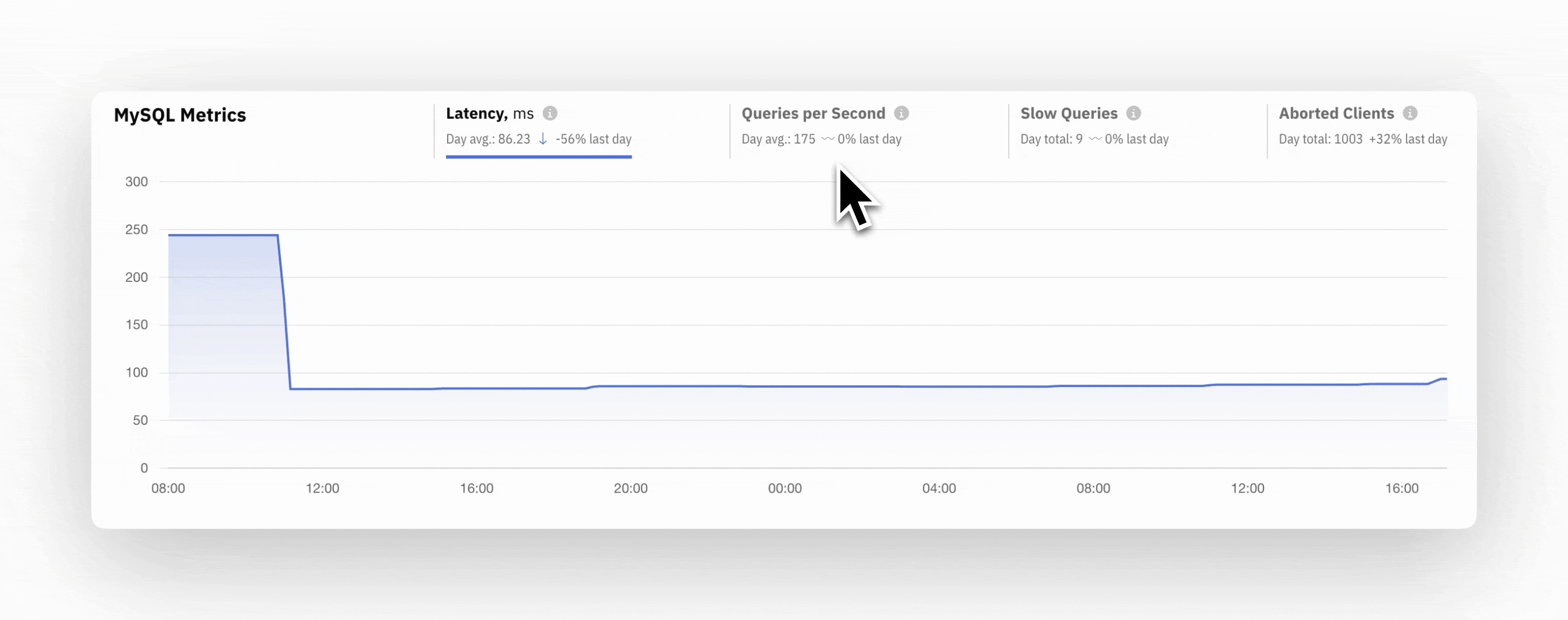 Mastering MySQL Performance: What It MySQL Latency and Why It Matters