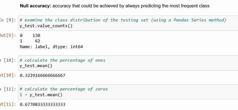 Evaluating A Machine Learning Classification Model