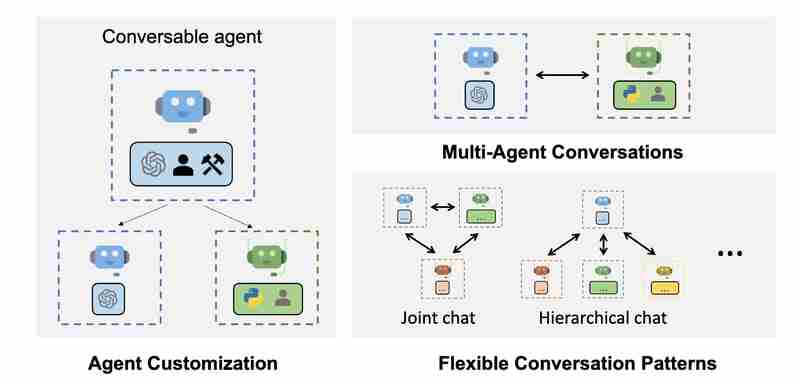 Top rameworks for Building AI Agents in 4