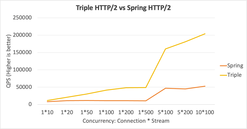 Apache Dubbo  Released: Triple X Leads a New Era of Microservices Communication