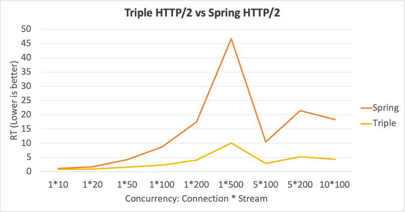 Apache Dubbo  Released: Triple X Leads a New Era of Microservices Communication