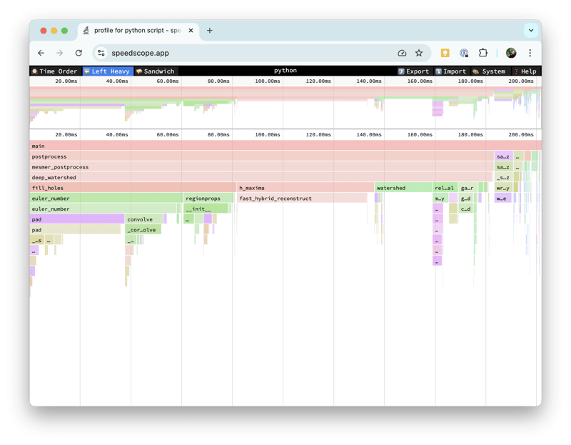 Performance trap: general libraries & helper objects