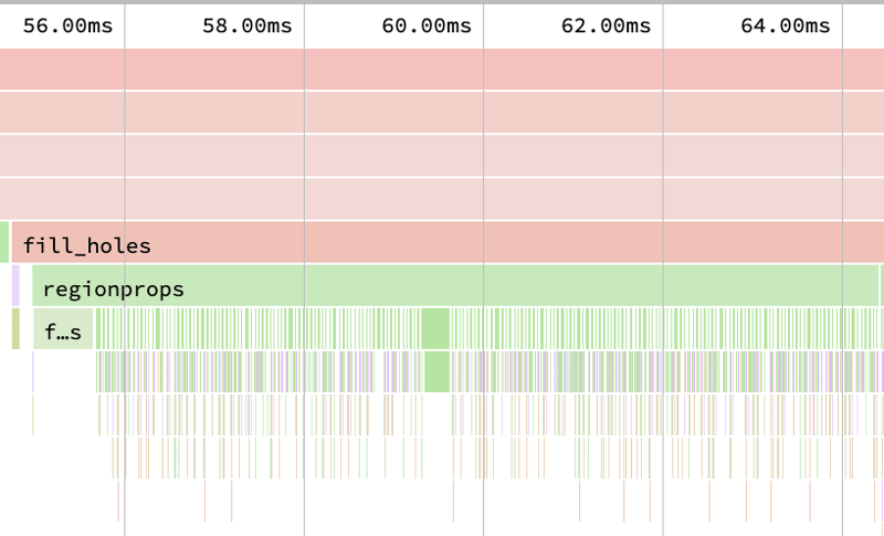 Performance trap: general libraries & helper objects