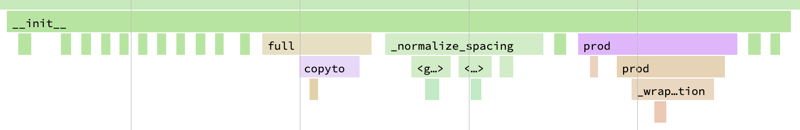 Performance trap: general libraries & helper objects