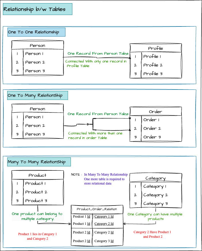 The Ultimate Guide to Designing a Database That Works (Seriously, We Mean It)