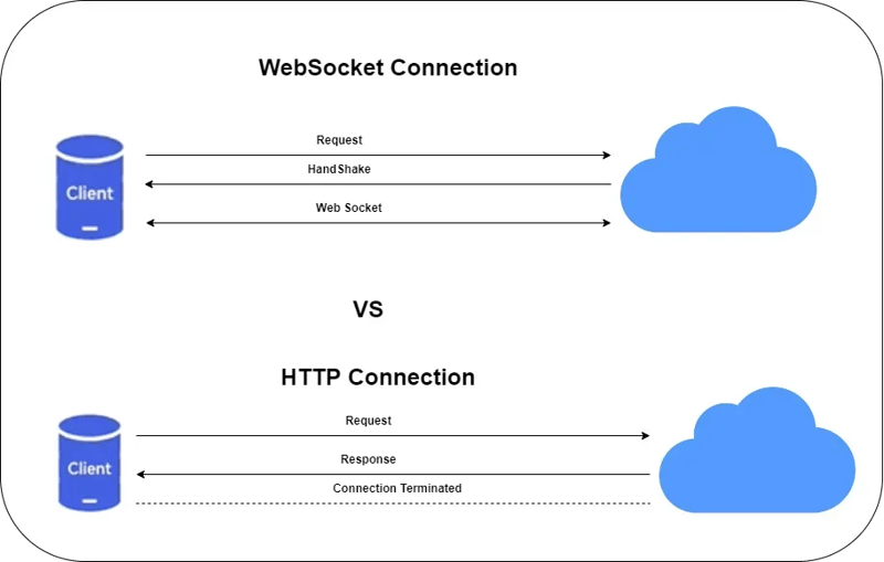 Automation using Playwright and TypeScript and JavaScript