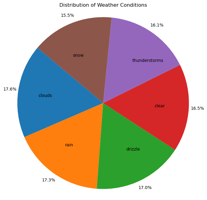 Comprehensive Weather Data Analysis Using Python: Temperature, Rainfall Trends, and Visualizations