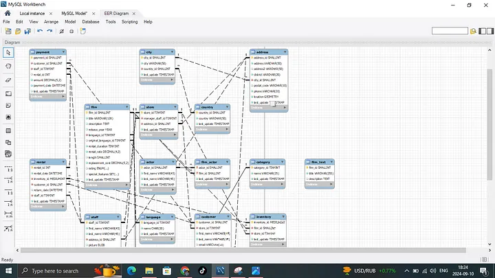 ER Diagrams in MYSQL workbench