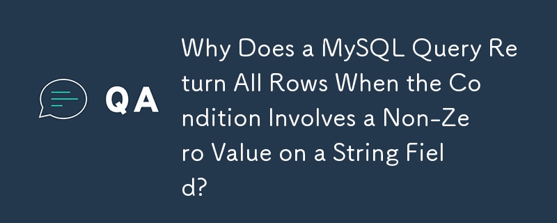 Why Does a MySQL Query Return All Rows When the Condition Involves a Non-Zero Value on a String Field?