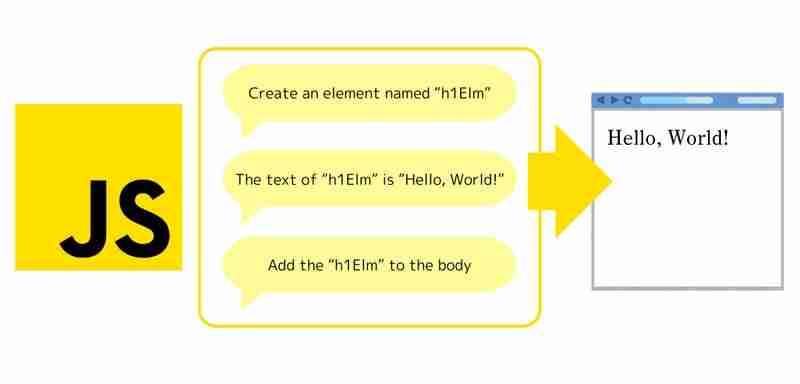 Understanding the Difference Between Imperative and Declarative Programming