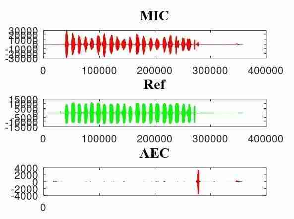 Best solution to AEC by porting matlab/octave algorithm to C