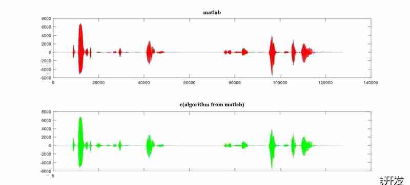 Best solution to AEC by porting matlab/octave algorithm to C